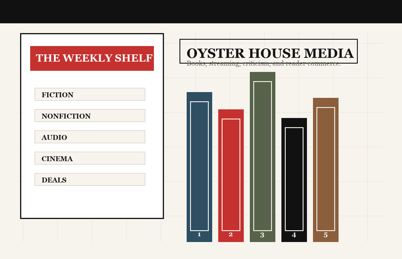 Editorial board with books, media sections, and review notes